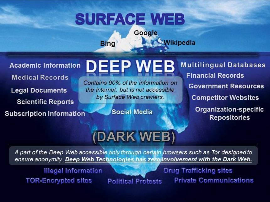 Deep vs Dark Iceberg