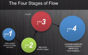 four-stages-of-flow