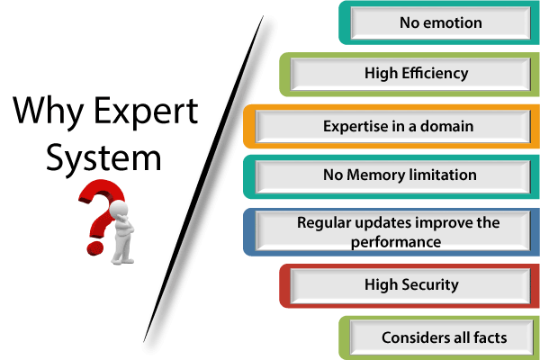 AI Expert Systems